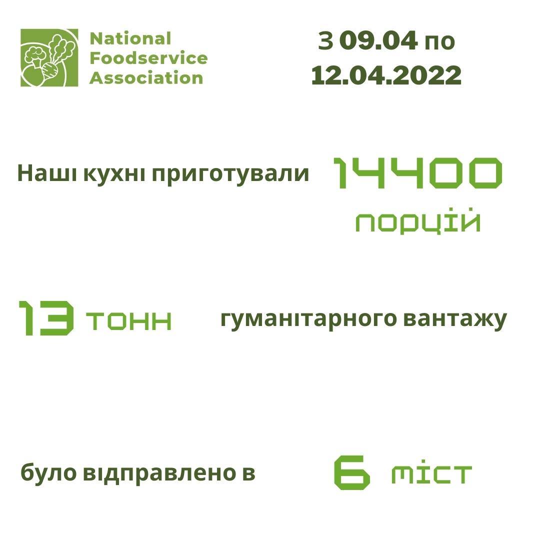 Робота нашої команди з 9 квітня по 12 квітня