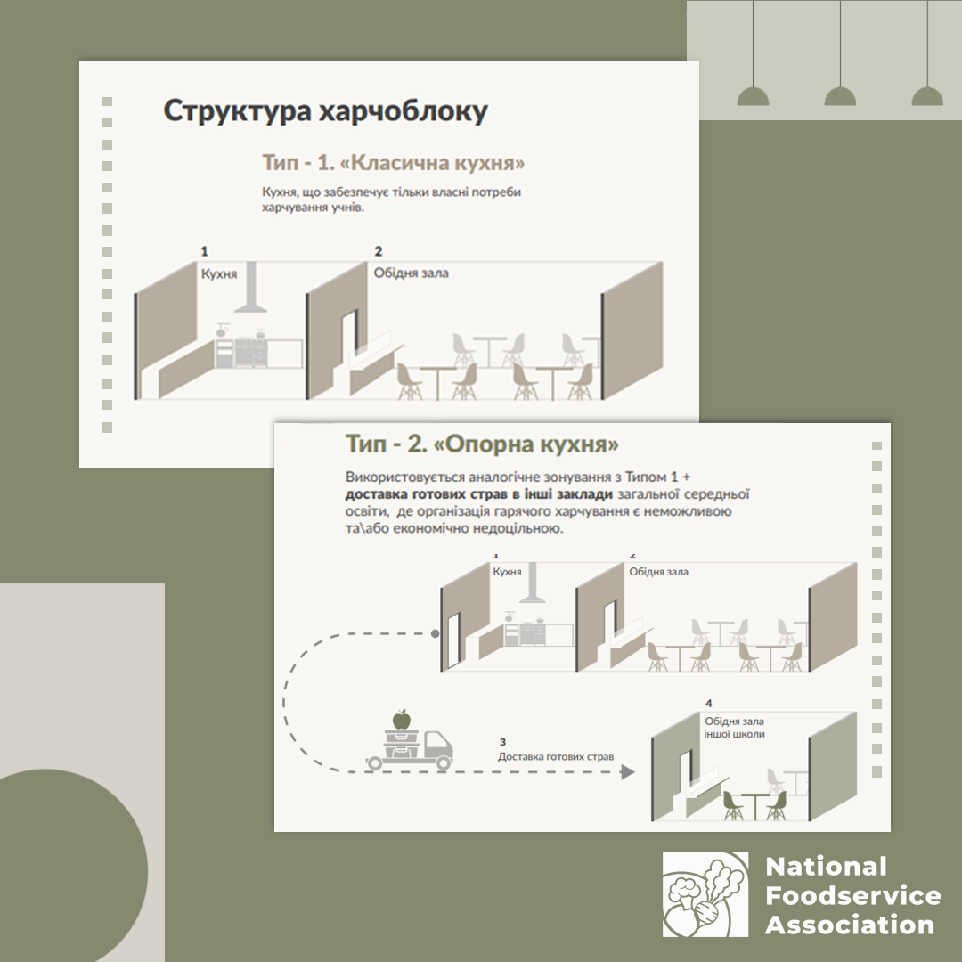 Типи харчоблоків в освітніх закладах